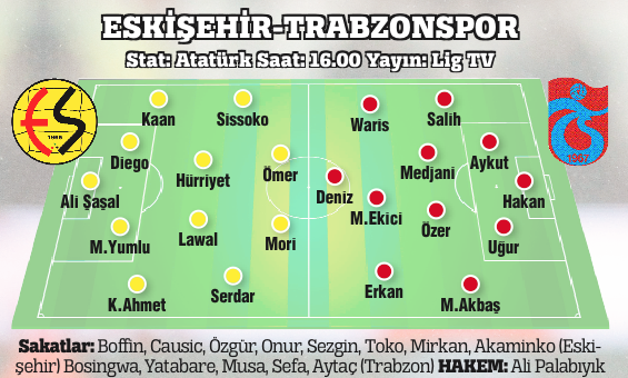Trabzonspor Avrupa hedefine kilitlendi